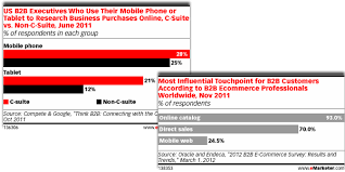 6 Key Considerations For Preparing A B2b Mobile Strategy