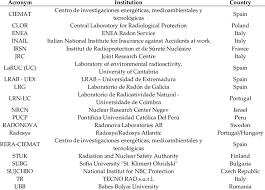 Available for pc, mac, android and iphone; Participants In The Intercomparison Sorted By Alphabetical Order Download Scientific Diagram