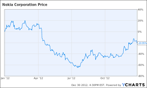 5 dividend comeback stock picks for 2013 seeking alpha