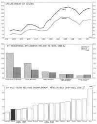 Nevertheless, the issues of unemployment in malaysia are increasing due to the foreign worker in the market, spatial mismatch (jobs opportunities and location of. Unemployment In Ireland In Imf Policy Discussion Papers Volume 1994 Issue 027 1995