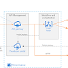 In your logic app, each step is an action, and azure logic apps meters all the. 1