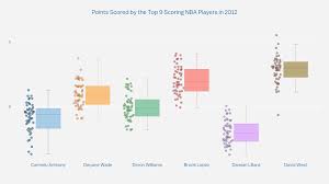 box plot generator plotly chart studio chart how to