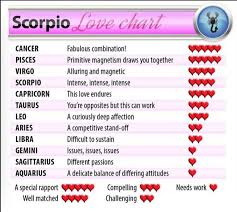 Yikes My Crush Is Aquarius Scorpio Love Scorpio Compatibility Gemini Compatibility
