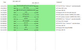 Hello, i have as5350 and asterisk ip pbx connected to each other. Incorrect Rtp Port With Ari Bridges Asterisk Apis Asterisk Community