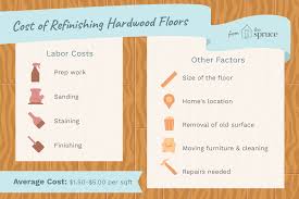 We did not find results for: The Cost To Refinish Hardwood Floors