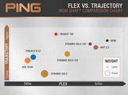 Ping G700 Irons Distance Without Compromise