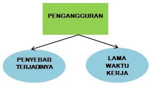 We did not find results for: Jenis Jenis Pengangguran Dan Penyebabnya Bagian I