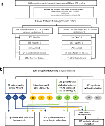 Guideline Conform Statin Use Reduces Overall Mortality In