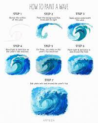 How To Paint A Wave Png Google Drive Painting Art Projects Art Painting Acrylic Acrylic Painting Tutorials