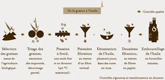 Epingle Sur Naturel Astuces Naturelles Pour Le Visage