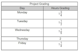 Hurryyy 20 Pts Mrs Nygaard Needs 12 Hours To Grade All Of