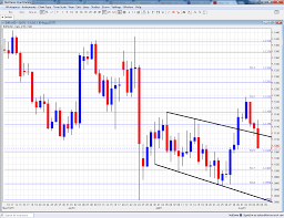 Eur Usd Forecast August 8 12 Forex Crunch