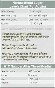 average blood sugar online charts collection