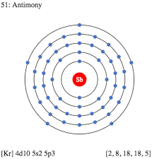 An atom's electron configuration describes the way its electrons fill. Sb Antimony Element Information Facts Properties Trends Uses And Comparison Periodic Table Of The Elements Schoolmykids