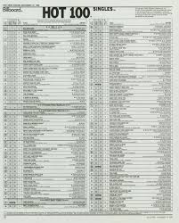 meticulous 100 billboard chart top 100 bilboard chart the