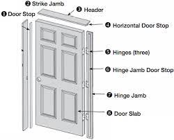 Slab doors — what's the difference? Prehung Doors Toronto Elite Mouldings