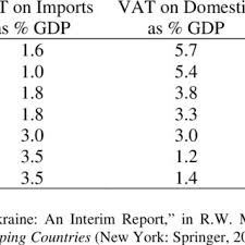 Pdf Is Vat The Best Way To Impose A General Consumption Tax In Developing Countries