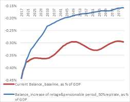 Ies la pensie pe capete! Http Pubdocs Worldbank Org En 716971574937566557 Moldova Special Focus Note Unfinished Pension Reform Final Ro Pdf