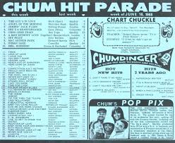 The Chum Tribute Site 1968 Charts