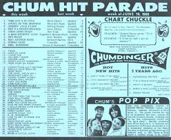 the chum tribute site 1968 charts