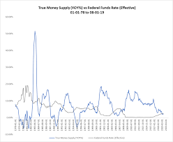 Money Archives Realforecasts Com