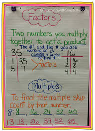 Math Anchor Charts Teaching With Simplicity