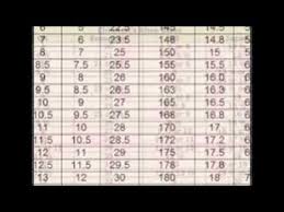 Kids Foot Locker Size Chart Www Bedowntowndaytona Com