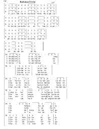 Not Lagu Bahasa Cinta