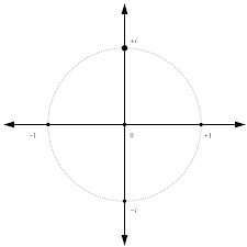Imaginary Unit Wikipedia