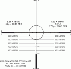 308 Win Cartridge Guide Within Accurateshooter Com