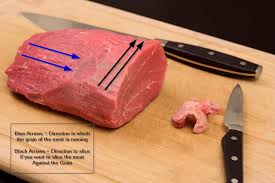 Ambil daging yang hendak dilembutkan dan masukkan ke dalam bekas. 10 Tips Lembutkan Daging Dengan Cepat Tanpa Pressure Cooker