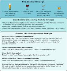 Image result for Grading Scale for Alcohol Use