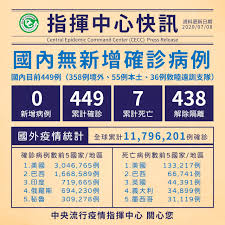 您使用的是較舊的瀏覽器版本。 若要獲得最佳 msn 體驗，請使用支援的版本。 很抱歉，這項體驗必須使用較新一代的瀏覽器。 請將您的瀏覽器升級為最新版本。 以下是可供您開始使用的連結. åœ‹éš›ç–«æƒ…å»¶ç‡'å°ç£æŒçºŒé›¶ç¢ºè¨º æ–°èž Rti ä¸­å¤®å»£æ'­é›»è‡º