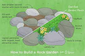If your looking for an easy way to make a garden stand out or just a low maintenance ground covering then rocks, pebbles and stones are a great way to go. How To Build Rock Gardens For Small Spaces