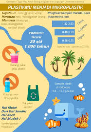Sampah adalah bahan sisa yang tidak diinginkan setelah berakhirnya suatu. Download 92 Gambar Poster Sampah Plastik Terbaru Gratis