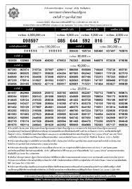 ตรวจหวย จากสำนักงานสลากกินแบ่งรัฐบาล หวยออกวันที่ 17/2/65 รางวัลที่ 1 ผลสลากกินแบ่งรัฐบาล ตรวจผลสลากกินแบ่งรัฐบาล lottery ตรวจลอตเตอรี่งวด . Eecjjhv1iacqmm