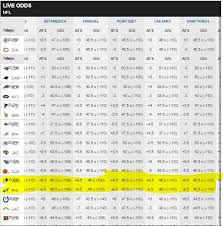 Ravens hand steelers first loss of the season | cbs sports hq pete prisco brady quinn and will brinson make their picks for every nfl week 8 game. Eagles Open 2019 Season As Heavy Favorites Over The Redskins