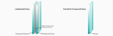 We did not find results for: Laminated Window Glass A Shatterproof Safety Glass For Unbreakable Window