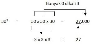 Soal matematika kelas 5 sd bab 3 pengukuran waktu sudut. Cara Cepat Belajar Matematika Pangkat Tiga Dan Akar Pangkat Tiga Sita Berbagi