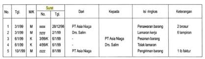Buku Agenda Surat Keluar Dan Masuk Administrasi Sekolah Guru Sekolah