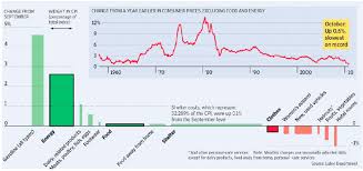 What Makes Stocks Markets Go Up Down Part 1