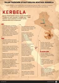 Yasın sembolü olan siyah kıyafetler giyen binlerce vatandaş, kerbela'da şehit olan hz. Kerbela Olayi Nedir Kerbela Nerede Kerbela Sehitlerinin Isimleri