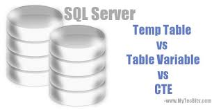 Temp Table Vs Table Variable Vs Cte In Sql Server Sql Server Sql Server