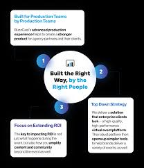 Invest in BuzzCast — Republic