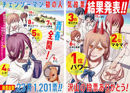 There are literally thousands of manga series from around the world. Popularity Polls Chainsaw Man Wiki Fandom