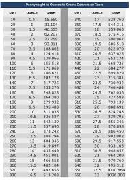 Pennyweight To Ounces To Grams Conversion Table