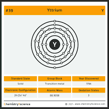 Learn periodic table with all details like atomic mass, names, chart, valency etc. Fpynfkgyqlh5cm