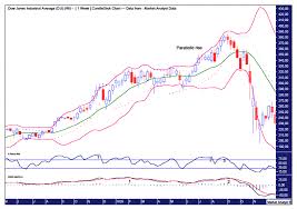 Stocks Bear Market Is This 1929 All Over Again The