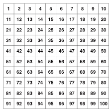 Hundreds Chart Class Playground