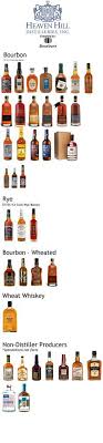 Chocolate brownies with fewer calories. 440 Bourbon Ideas In 2021 Bourbon Bourbon Whiskey Whiskey
